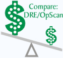 Cost comparison