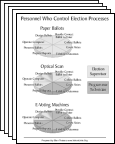 Five Equipment Issues