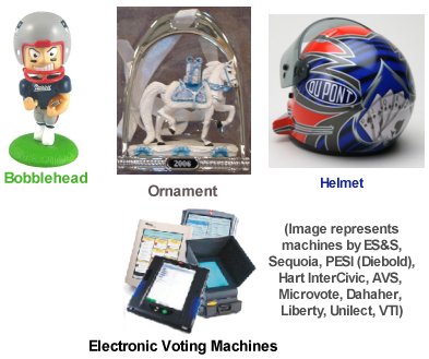 bobblehead, ornament, helmet, and paperless electronic voting machine